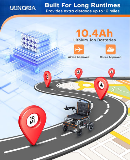 Ultra-Light Foldable Electric Wheelchair – 33 lb, 10 Mile Range, 220 lb Capacity, Dual Motor, Portable Design