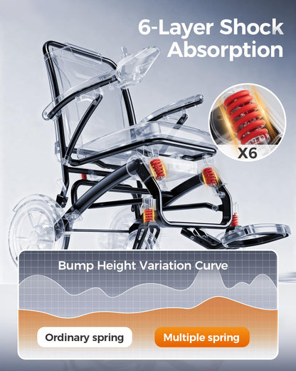 Ultra-Light Foldable Electric Wheelchair – 39 lb, 20 Mile Range, 350 lb Capacity, All-Terrain
